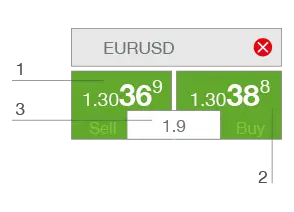 range-forex-one-click-trading